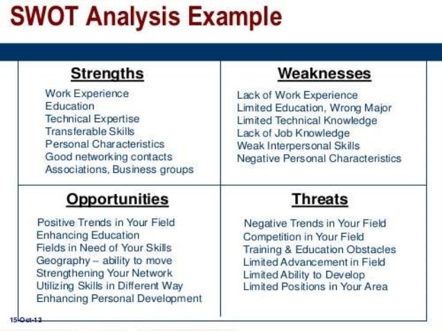 how to identify strengths and weaknesses of self what are your weaknesses examples